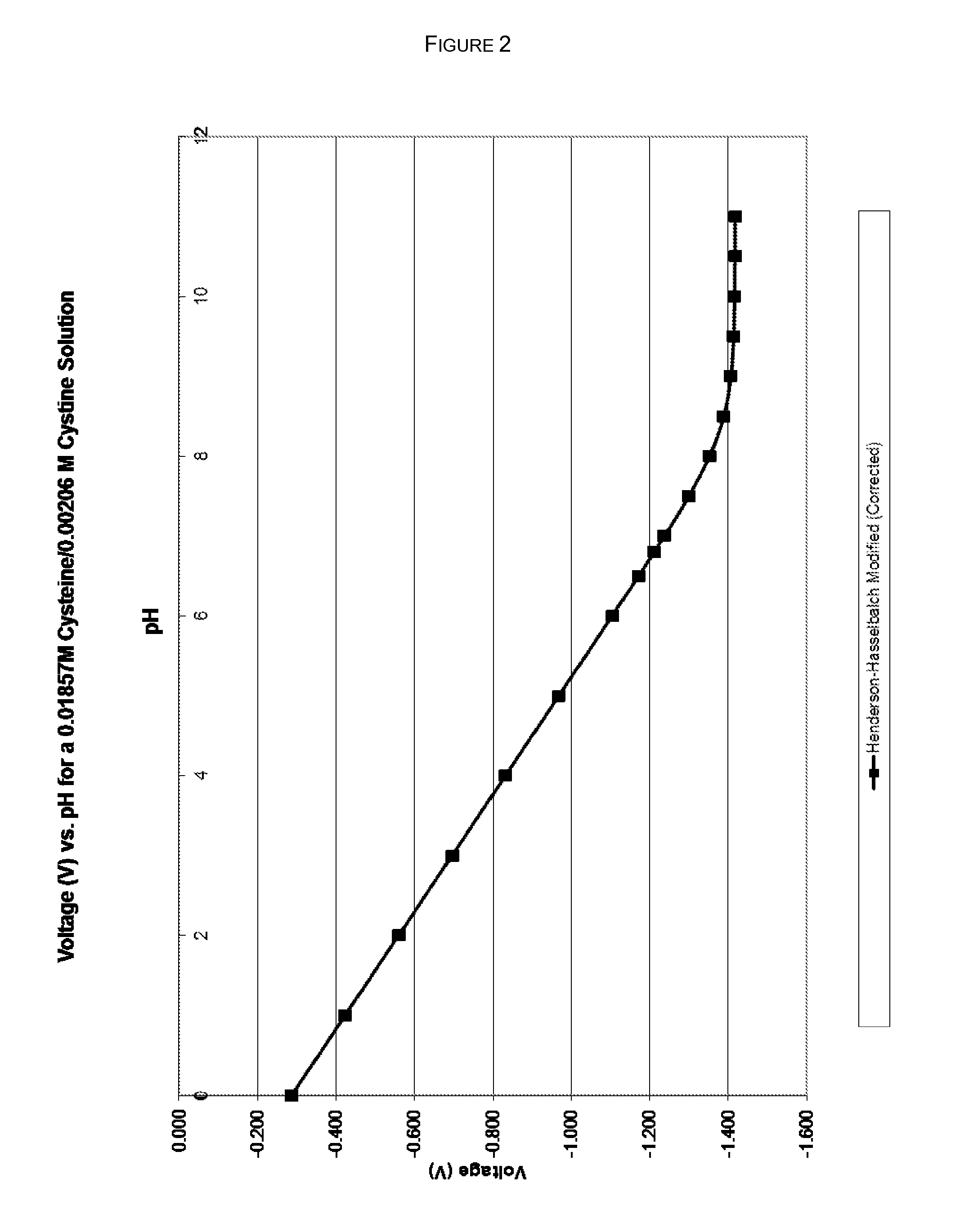 Stabilization of quinol composition such as catecholamine drugs