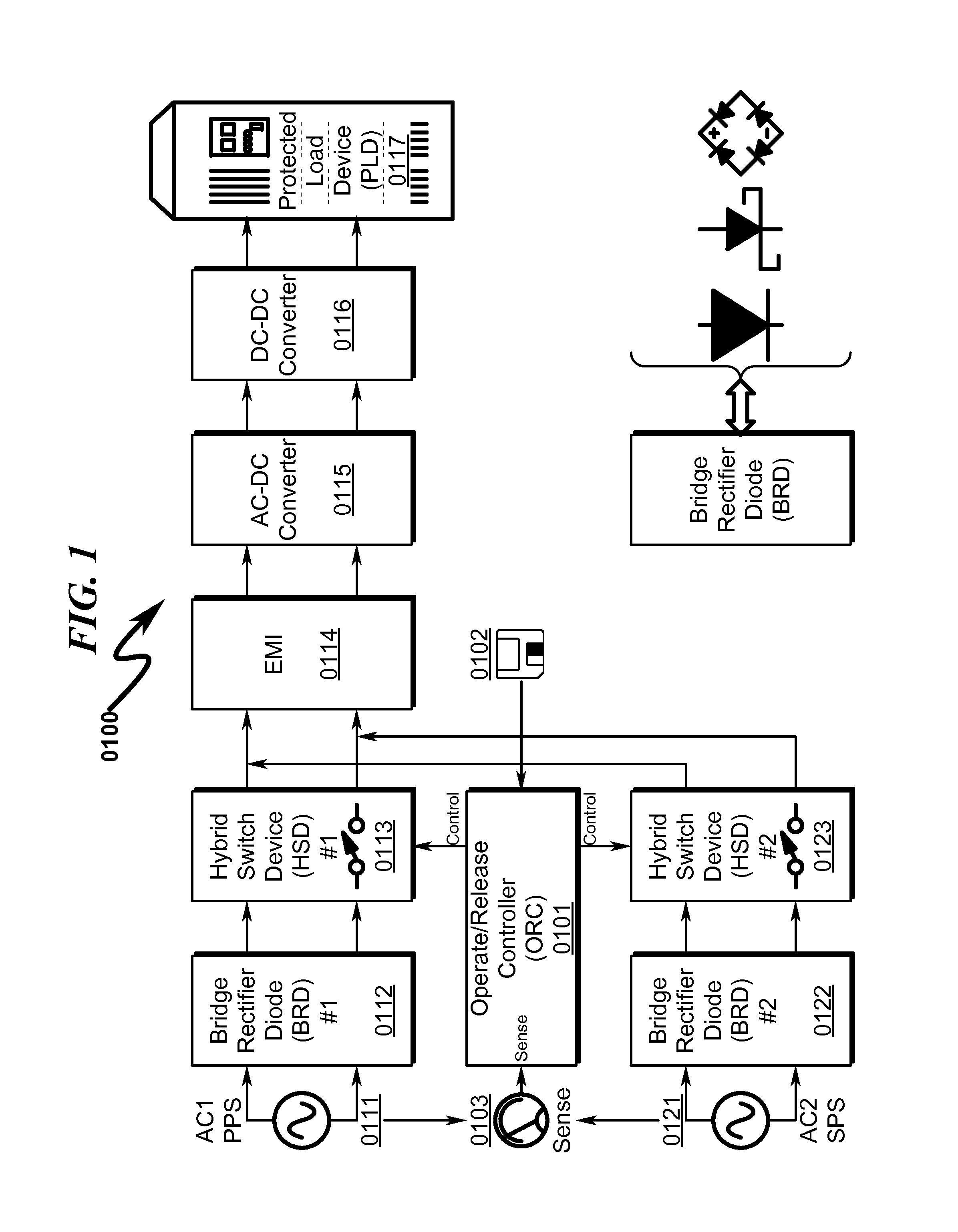 Dual input power supply system and method
