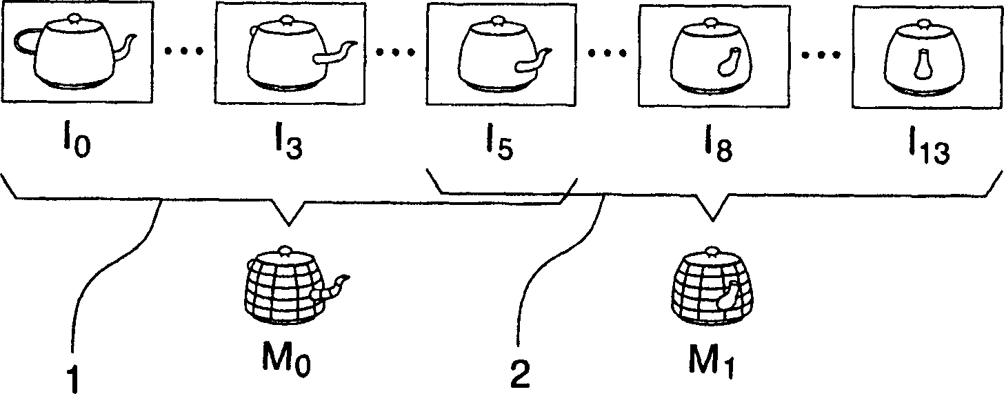 Method of representing a sequence of pictures using 3d models, and corresponding devices and signal
