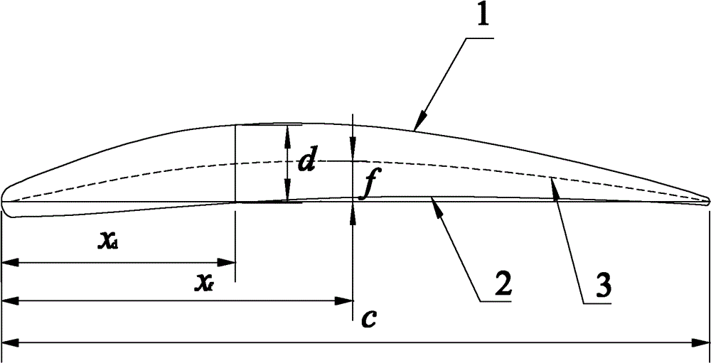 Airfoil for large-scale industrial high-pressure ratio axial flow compressor