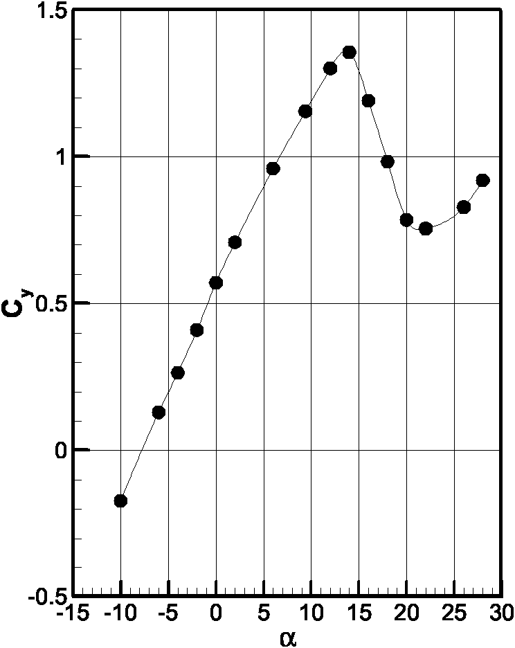 Airfoil for large-scale industrial high-pressure ratio axial flow compressor