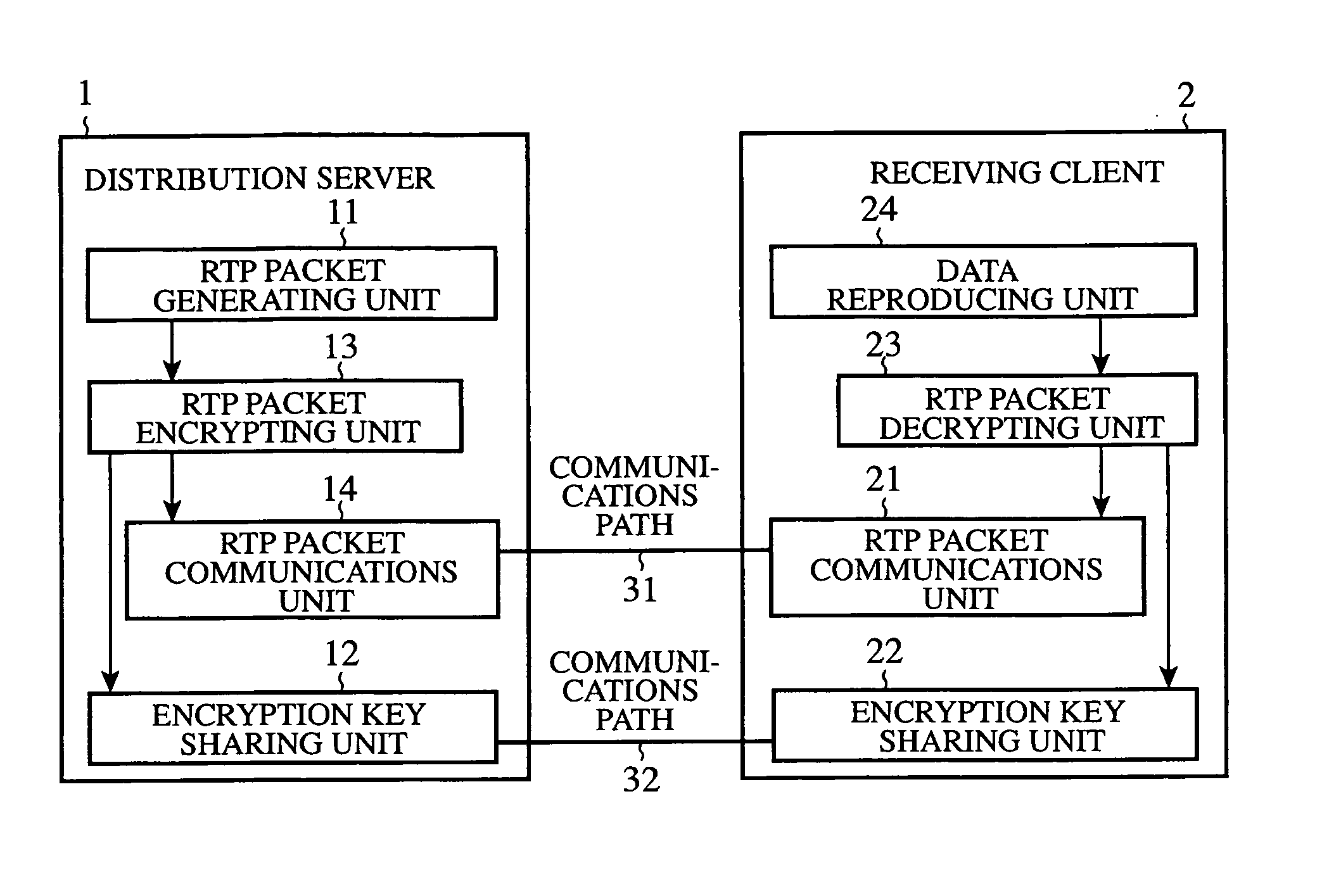 Data distribution apparatus and data communications system