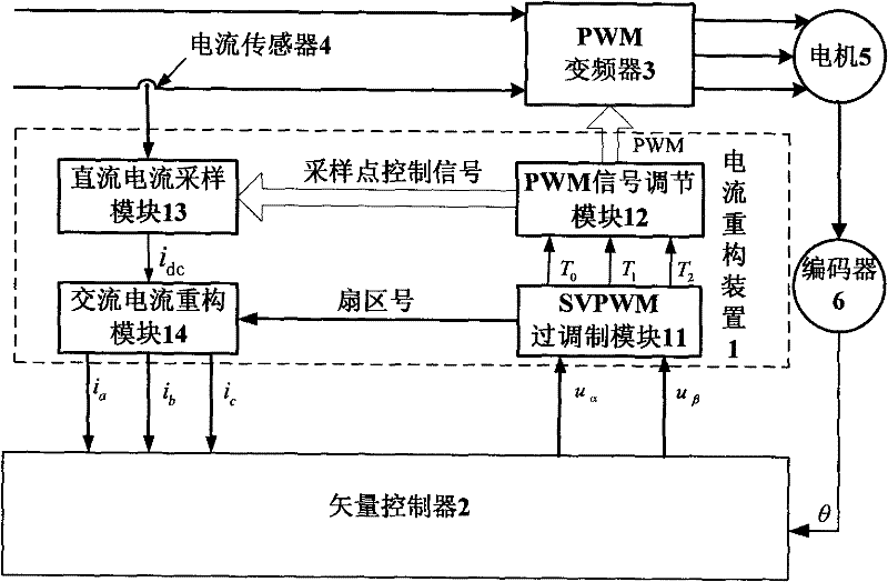 Electric current reconstructing and over-modulating device of air conditioning frequency converter and method thereof