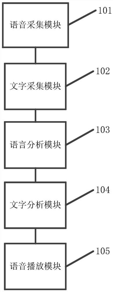 Mobile banking system supporting minority language and working method thereof