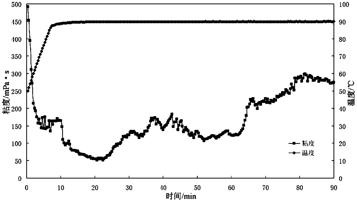 A kind of fracturing fluid crosslinking agent and its preparation and application