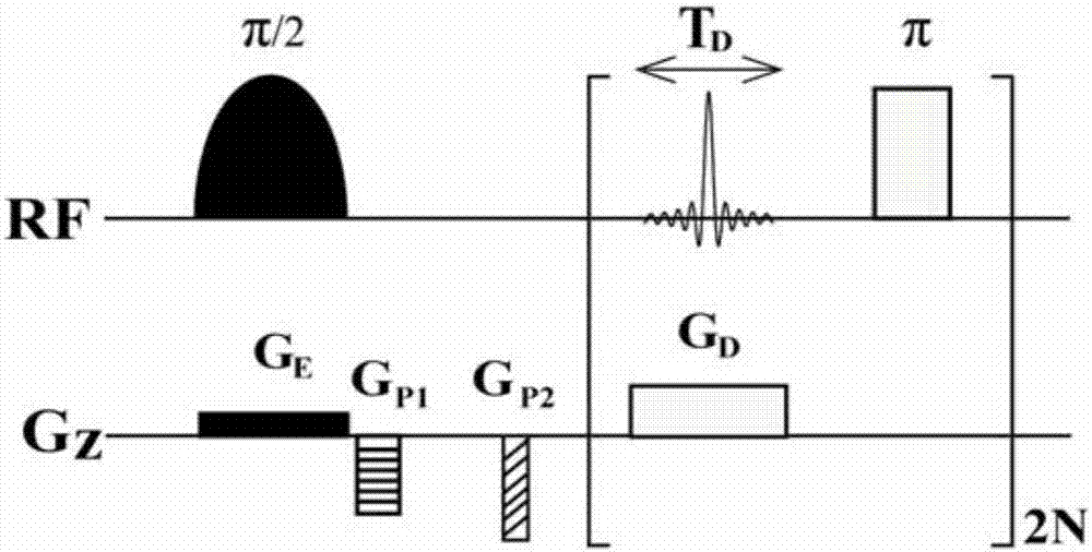 A superfast nuclear magnetic resonance two-dimension J spectrum method resisting a nonuniform magnetic field