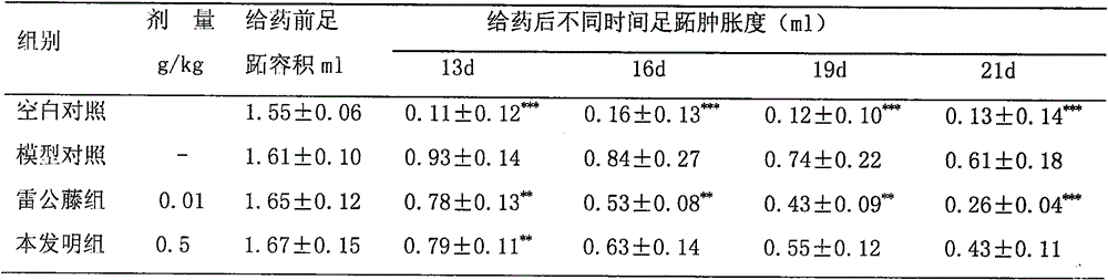 Traditional Chinese medicine composition for treating rheumatoid arthritis and preparation method thereof