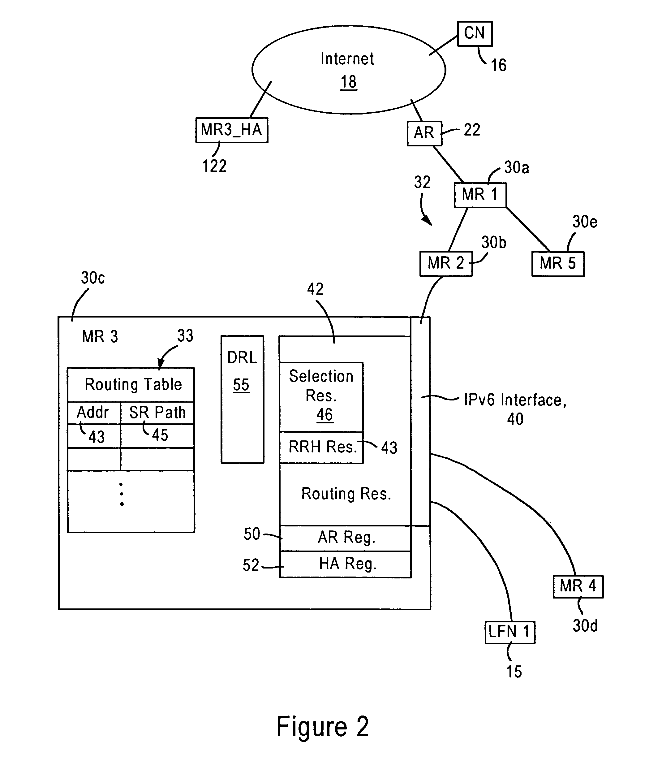 Arrangement in a router of a mobile network for optimizing use of messages carrying reverse routing headers
