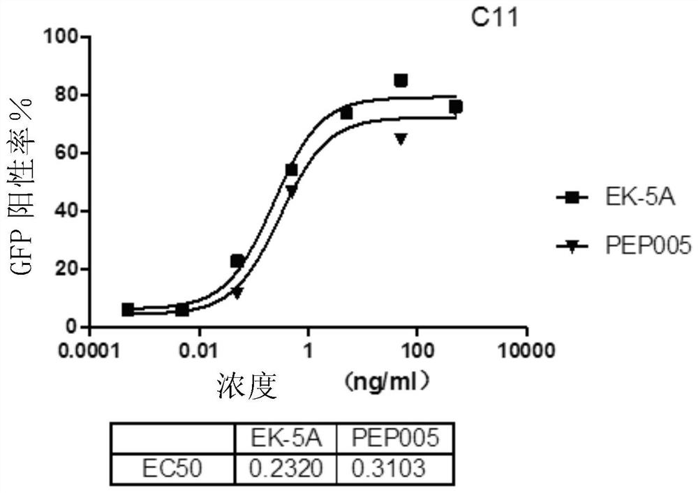 Application of ingenol compound and derivative thereof in anti-HIV treatment