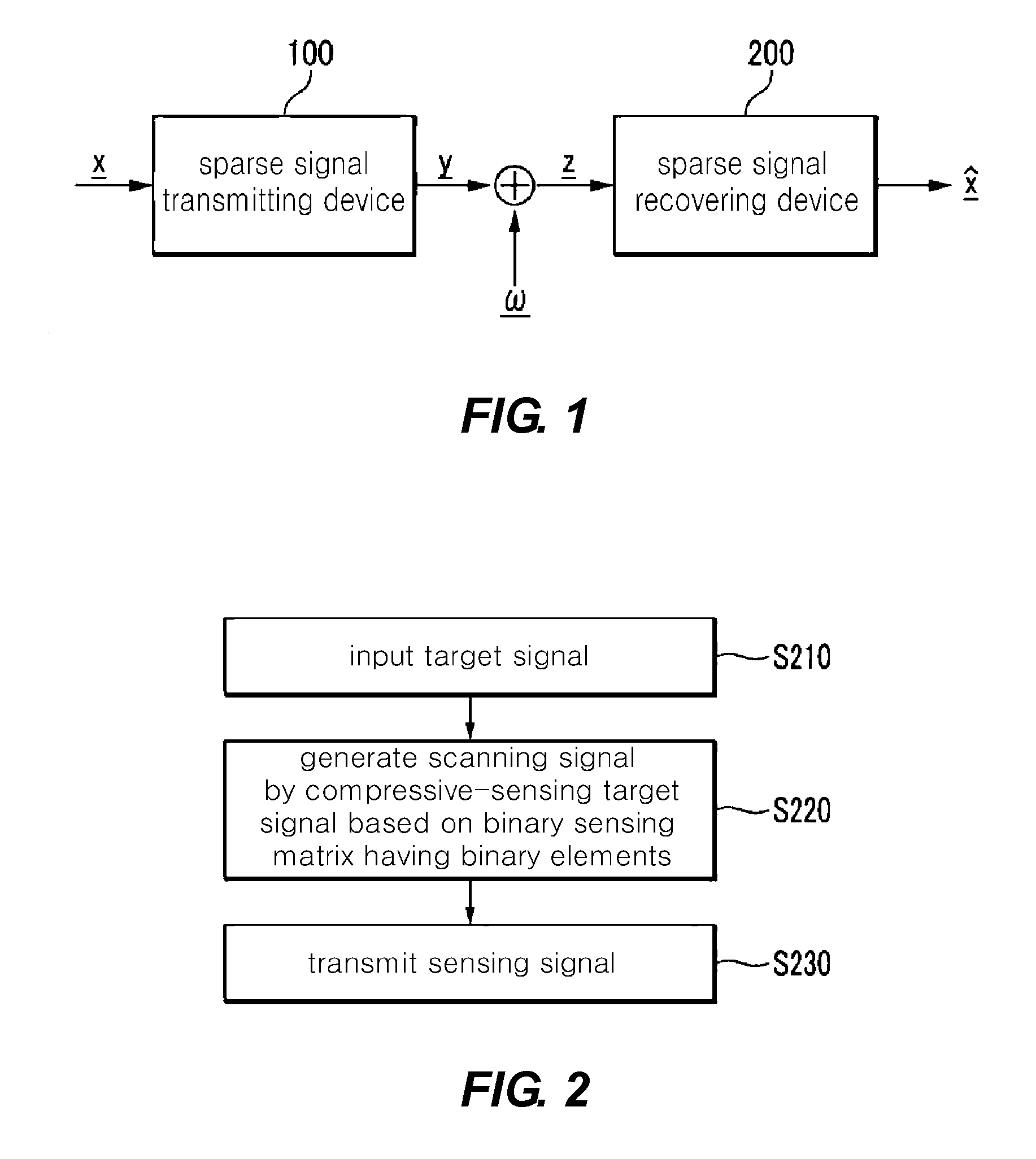 Method and apparatus for transmitting sparse signal, and method and apparatus for recovering sparse signal via belief propagation and bayesian hypothesis test