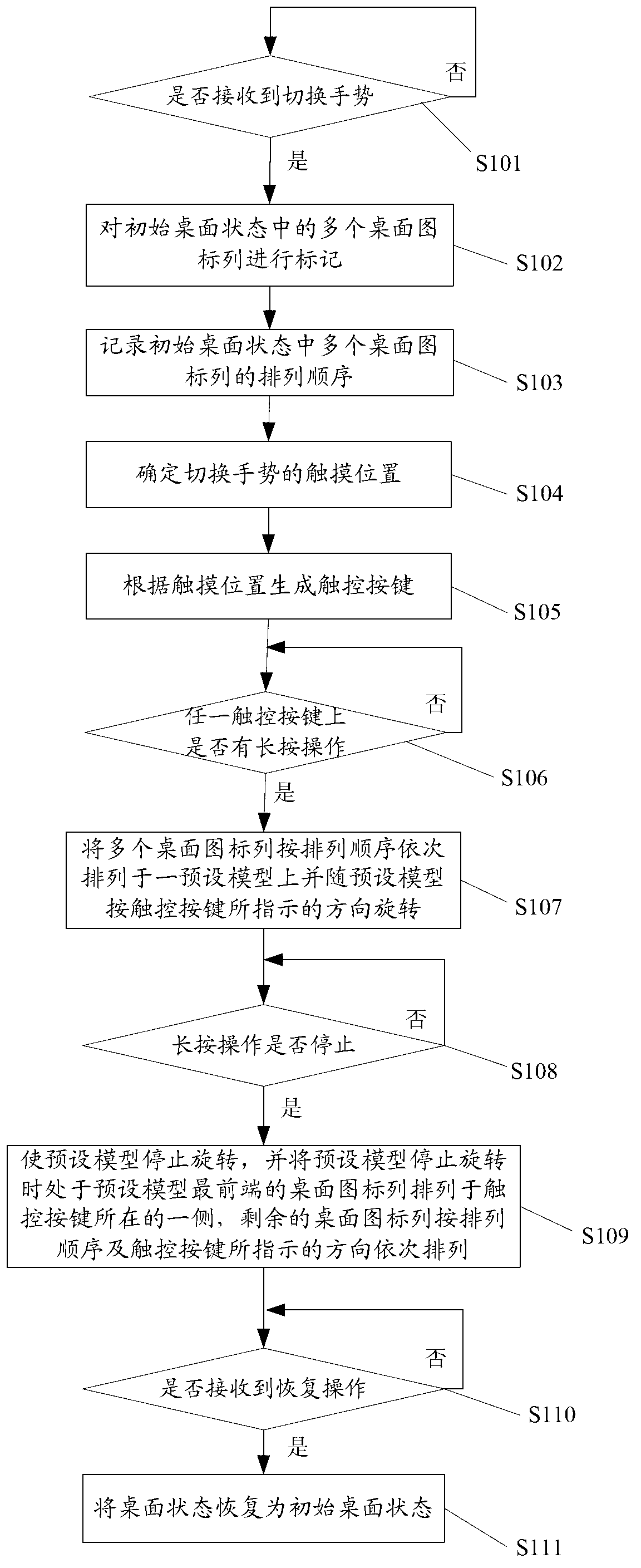 Method of rearranging desktop icons and touch type mobile terminal thereof