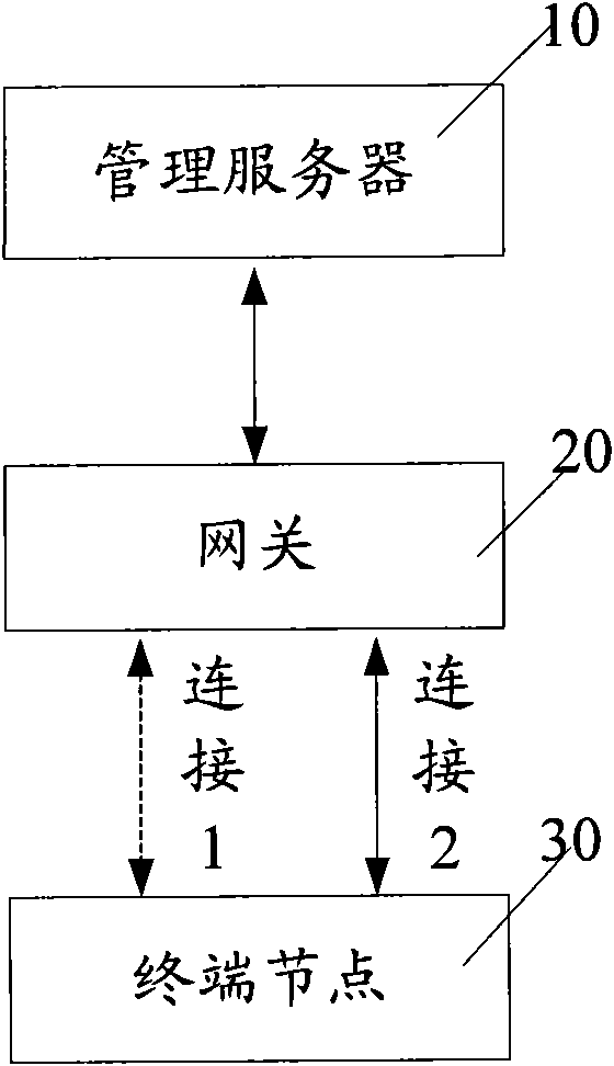 Method and system for realizing terminal resource sharing based on peer connection system