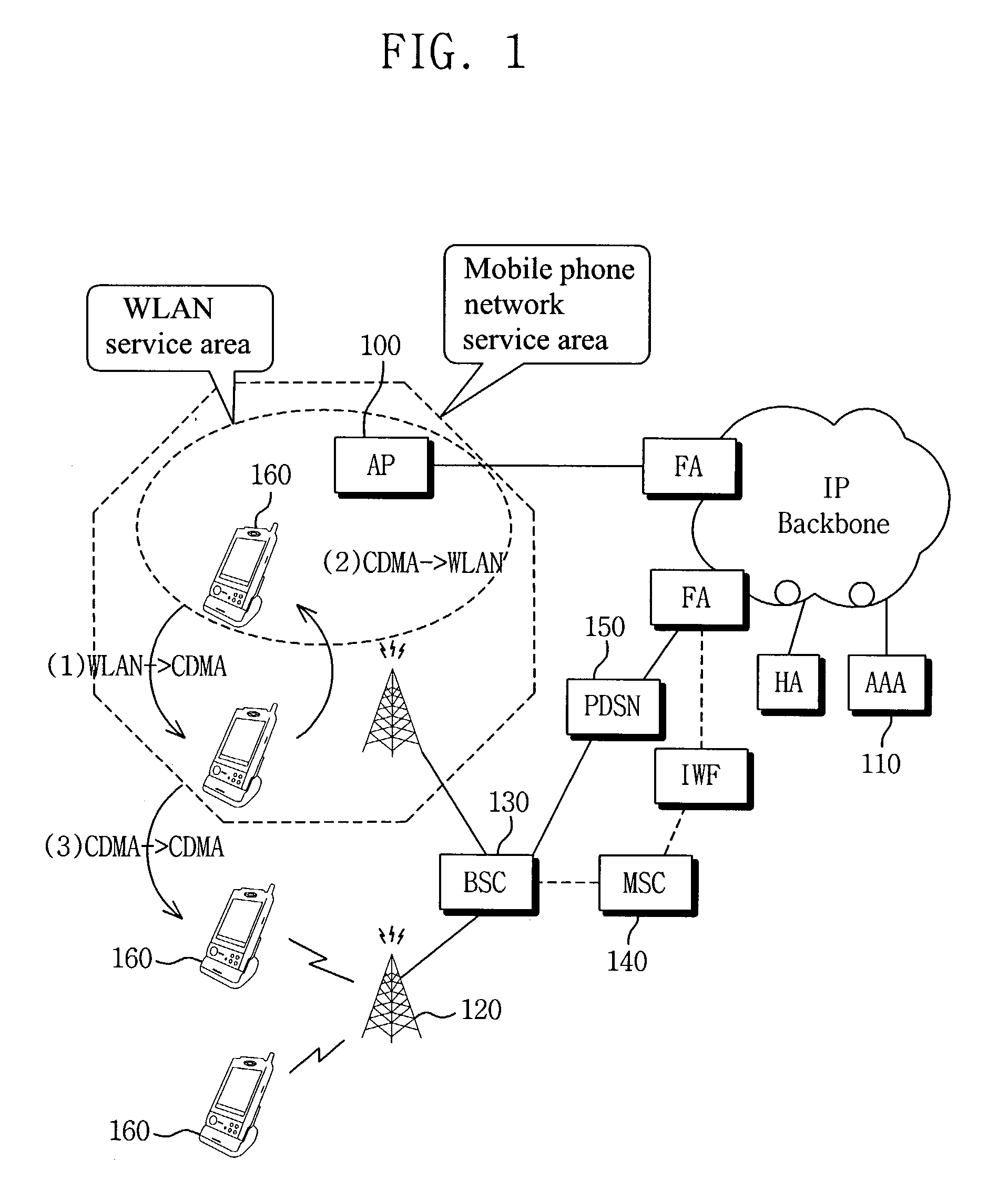 Apparatus and method for deciding access system based on WLAN signal strength in WLAN/mobile network interworking system, and mobile terminal therefor