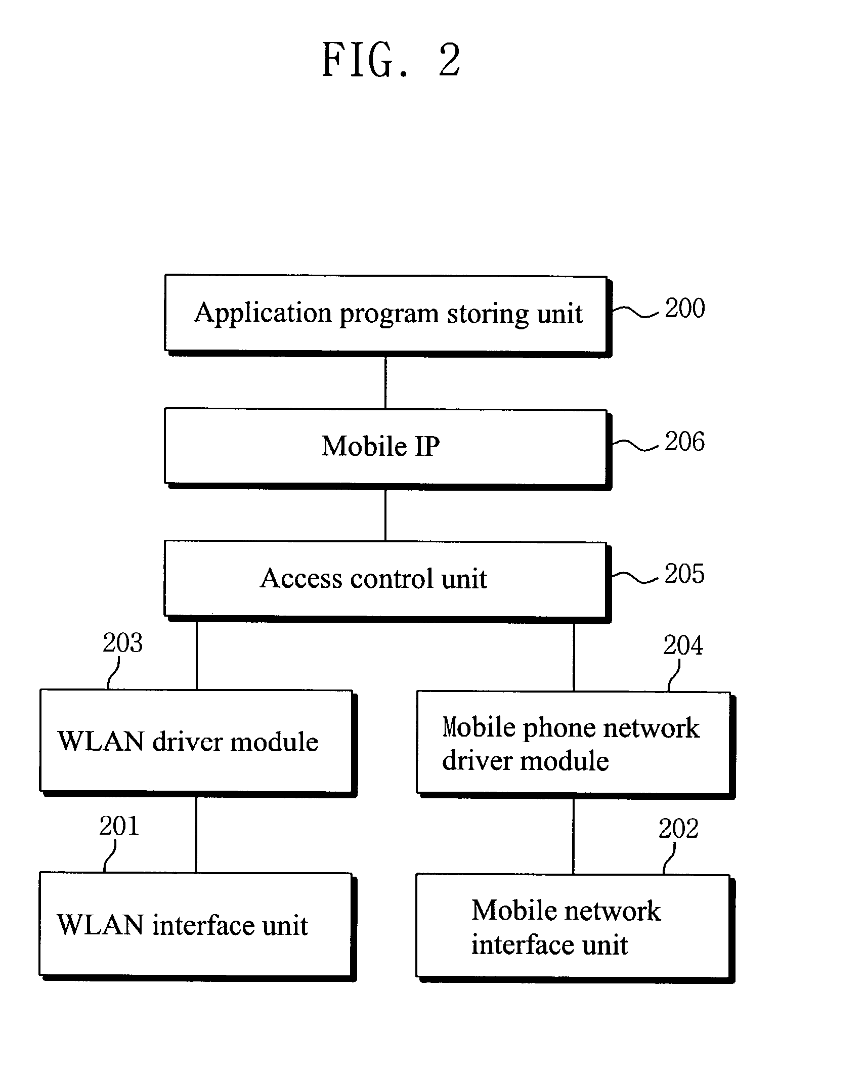 Apparatus and method for deciding access system based on WLAN signal strength in WLAN/mobile network interworking system, and mobile terminal therefor