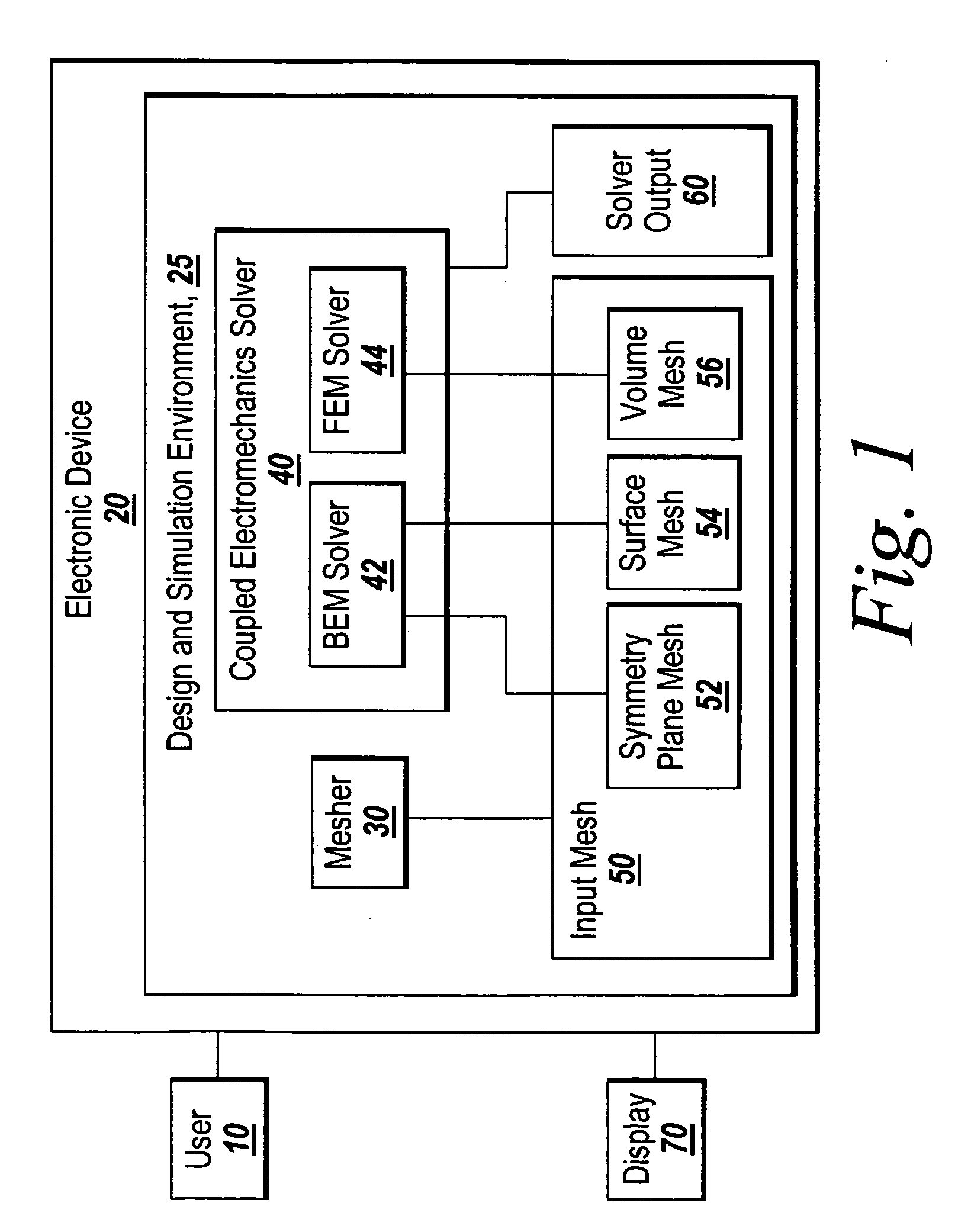 System and method for numerically exploiting symmetry when using the boundary element method to perform computer-aided engineering