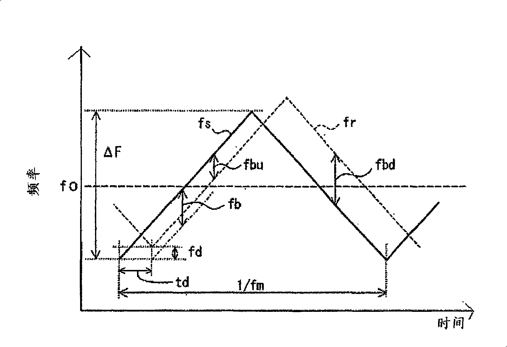Method for determining noise floor level and radar using the same