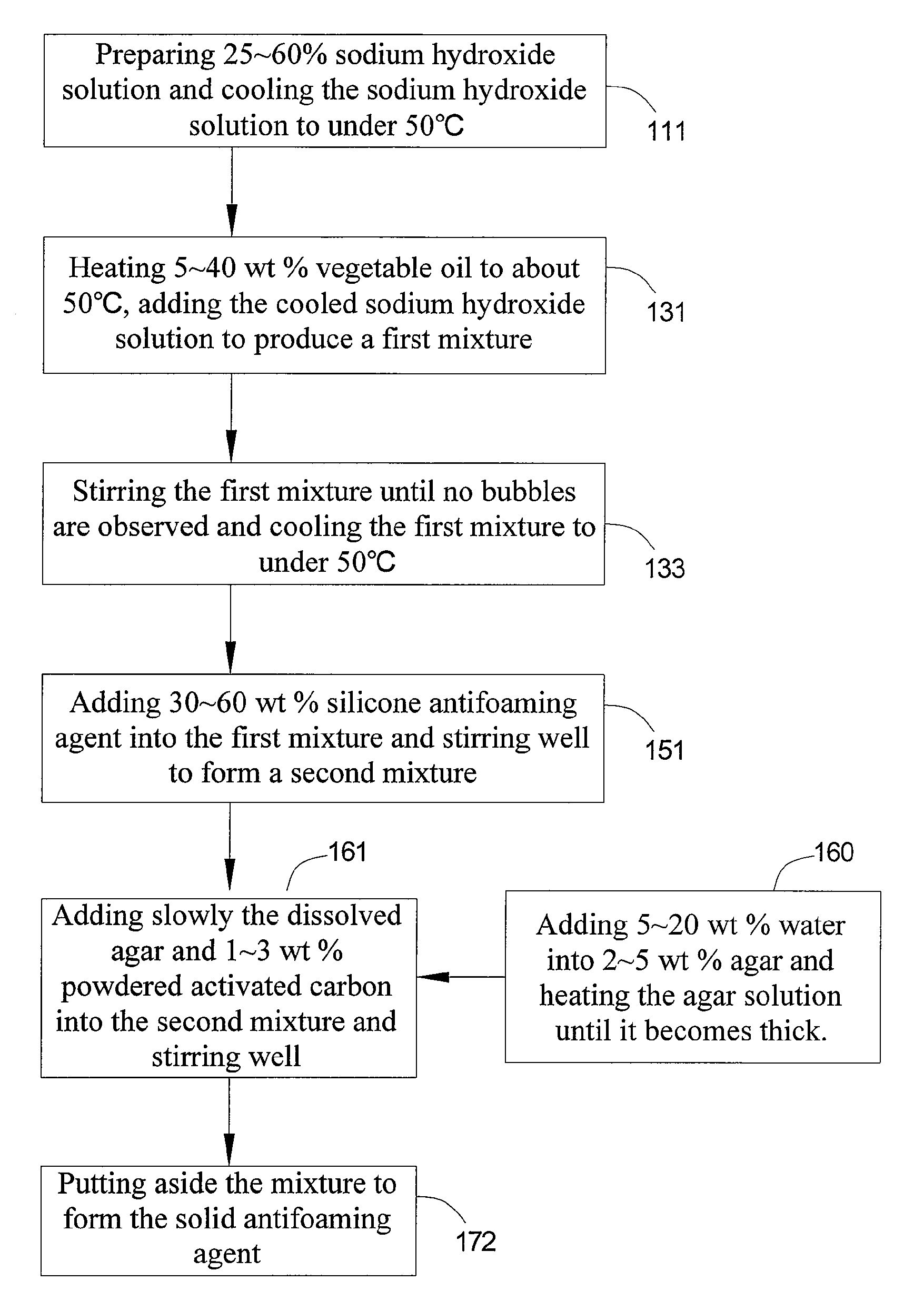 Solid defoaming agent