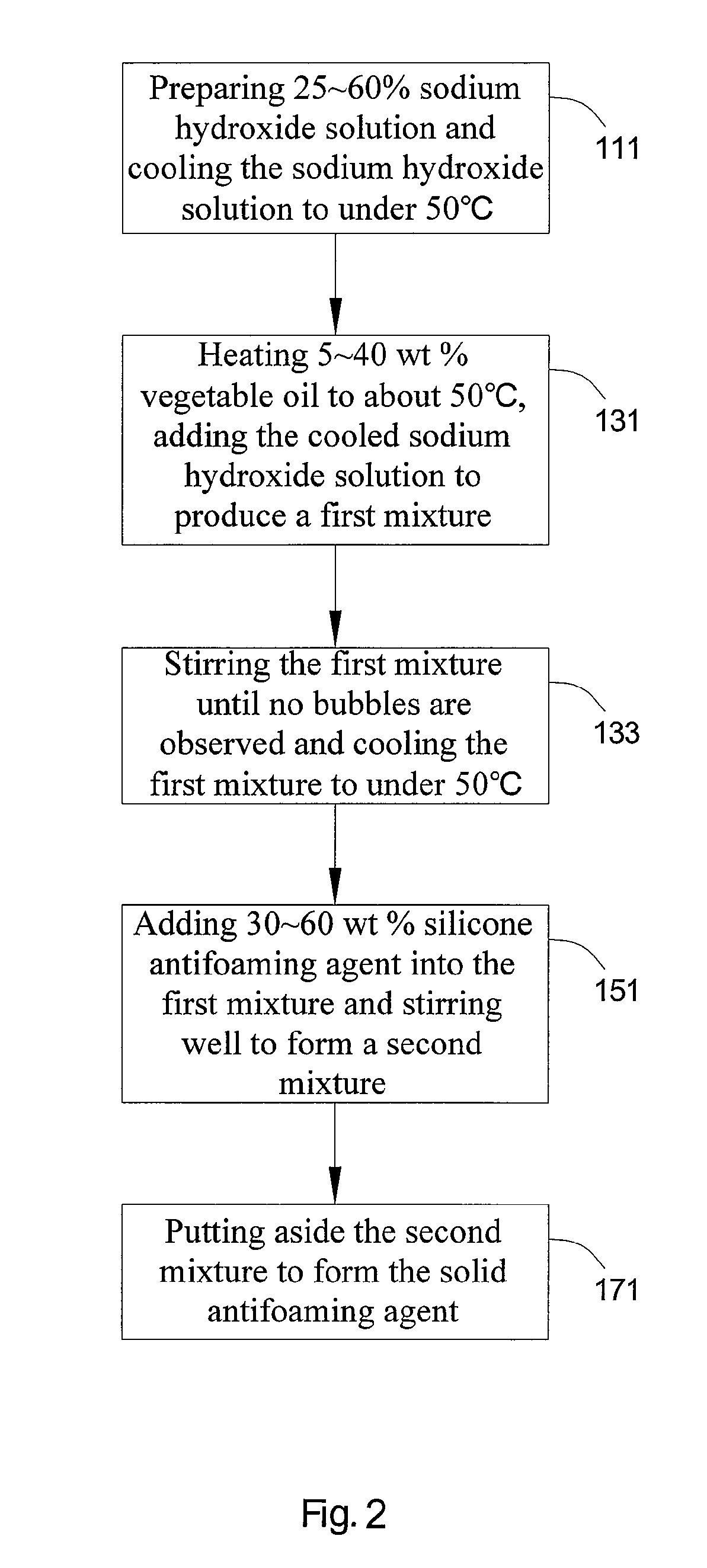 Solid defoaming agent