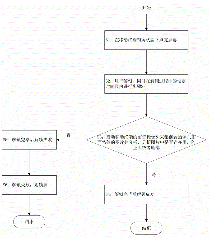 Method and system for preventing mistakenly unlocking of mobile terminal