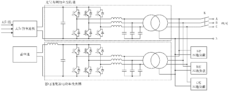 Photovoltaic microgrid system with function of storing energy