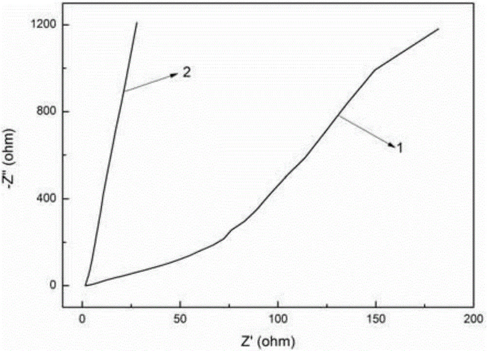 Method of preparing titania nanotube/carbon/manganese oxide composite material by using gaseous penetration method