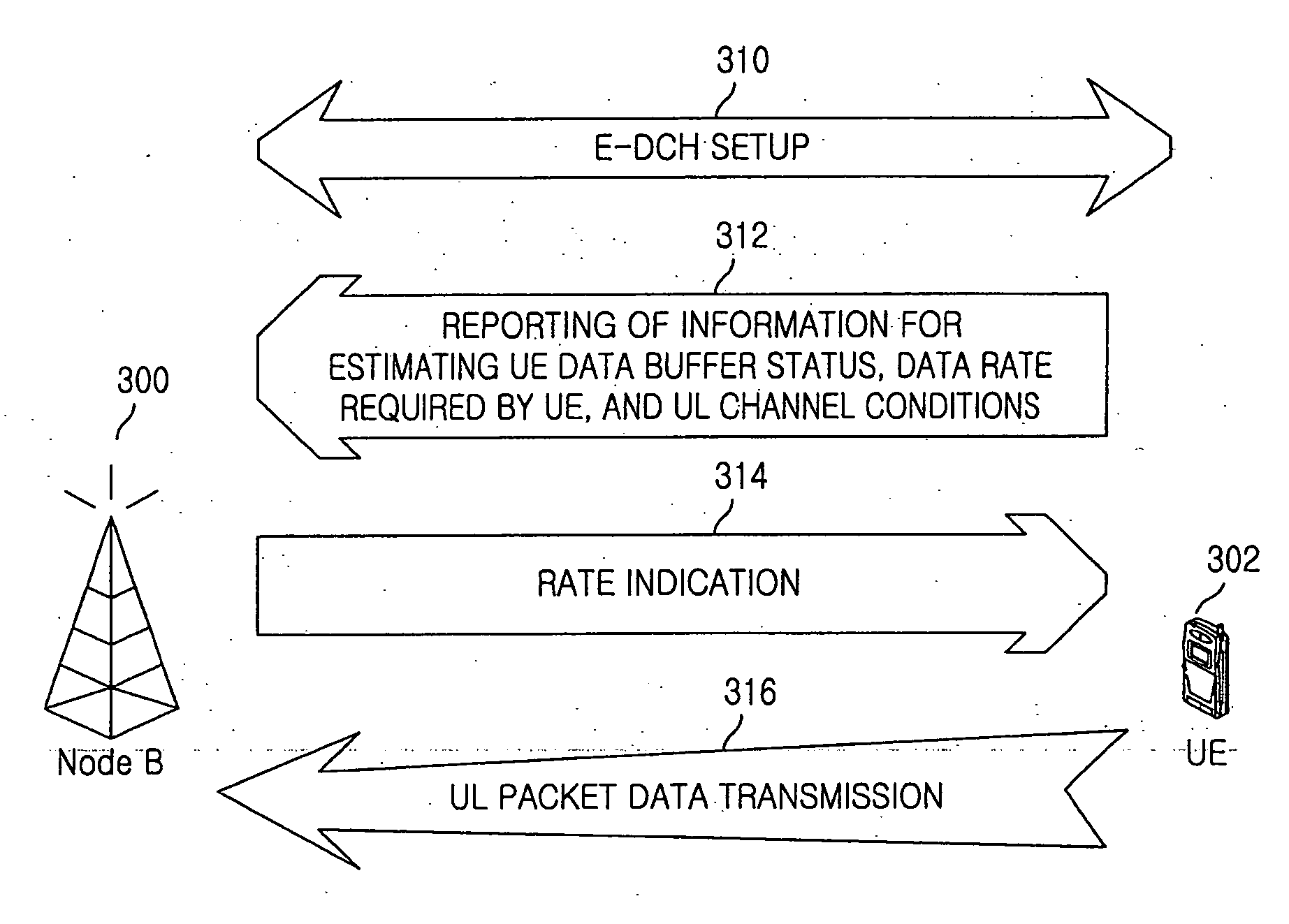 Method and apparatus for signaling control information of uplink packet data service in mobile telecommunication system