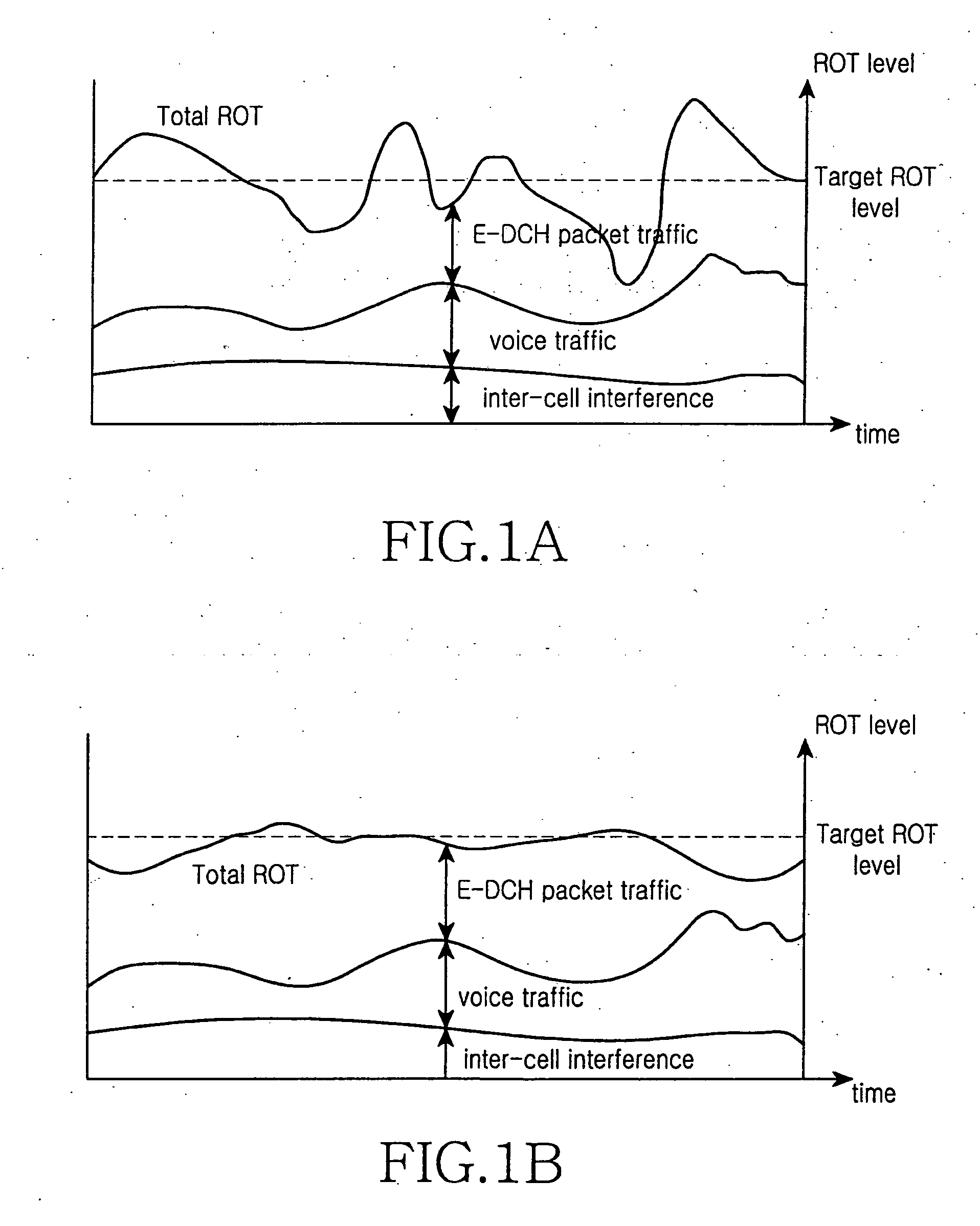 Method and apparatus for signaling control information of uplink packet data service in mobile telecommunication system