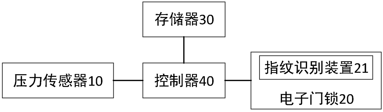 Control method for household safety protection system