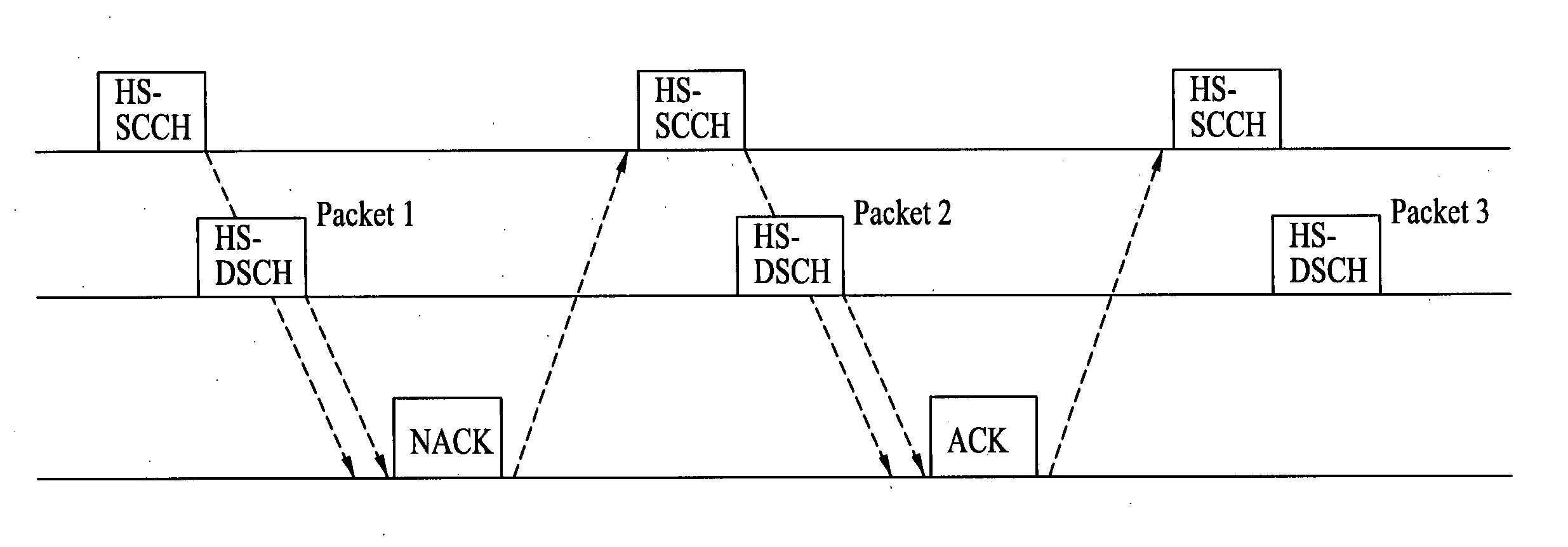Method of controlling data retransmission in a wireless communication system