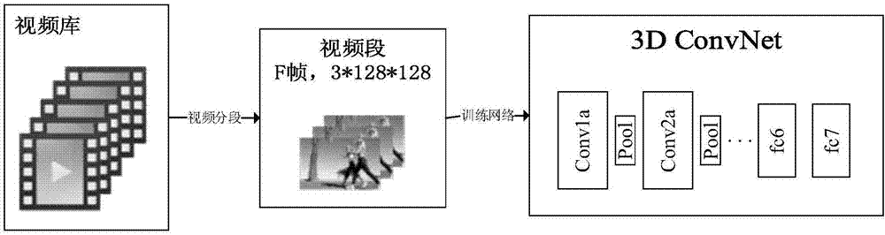 Neural network-based movement recognition method