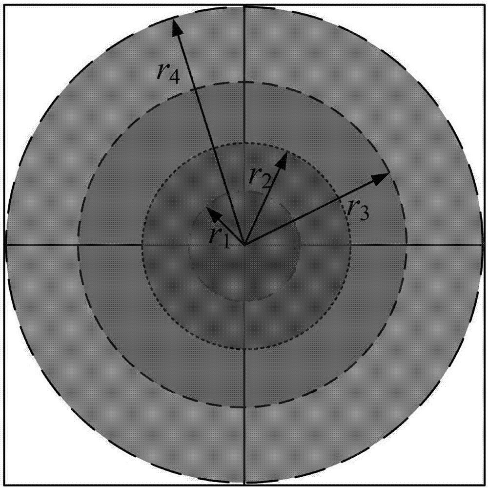 Sub-array dividing method of rectification antenna array