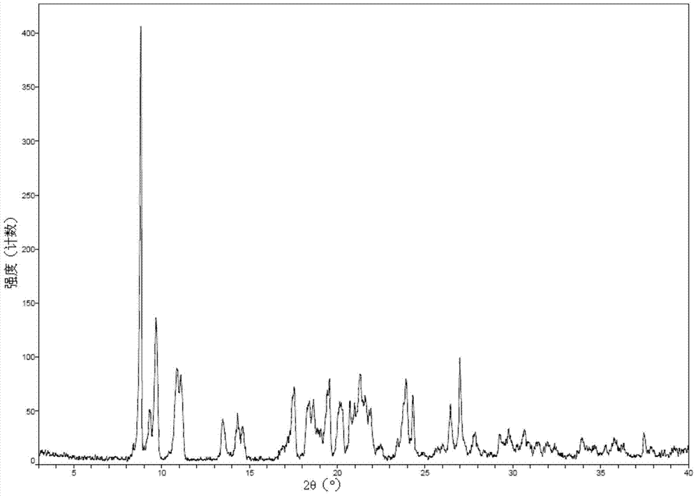 New crystal form of romidepsin, and preparation method and application thereof