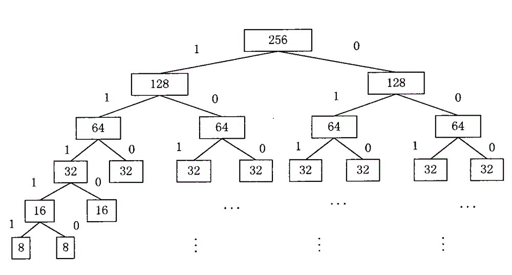 Method for distributing time slots in carrier channel in MF-TDMA (Multi-Frequency Time Division Multiple Address) satellite system
