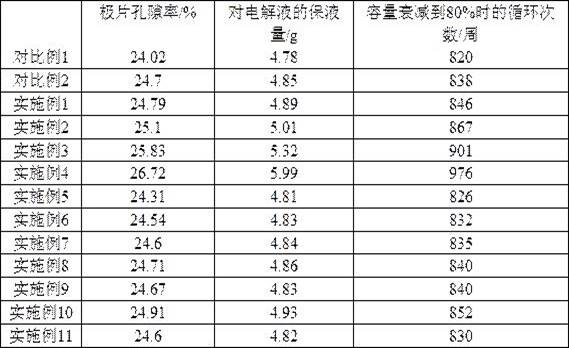 Negative electrode sheet, preparation method thereof, and lithium ion secondary battery comprising the same