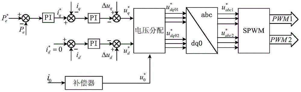 An open-winding permanent magnet motor system with a common bus structure and its control method for suppressing zero-sequence current