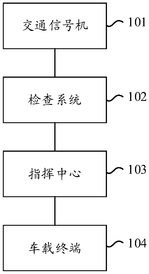 Service control method and device
