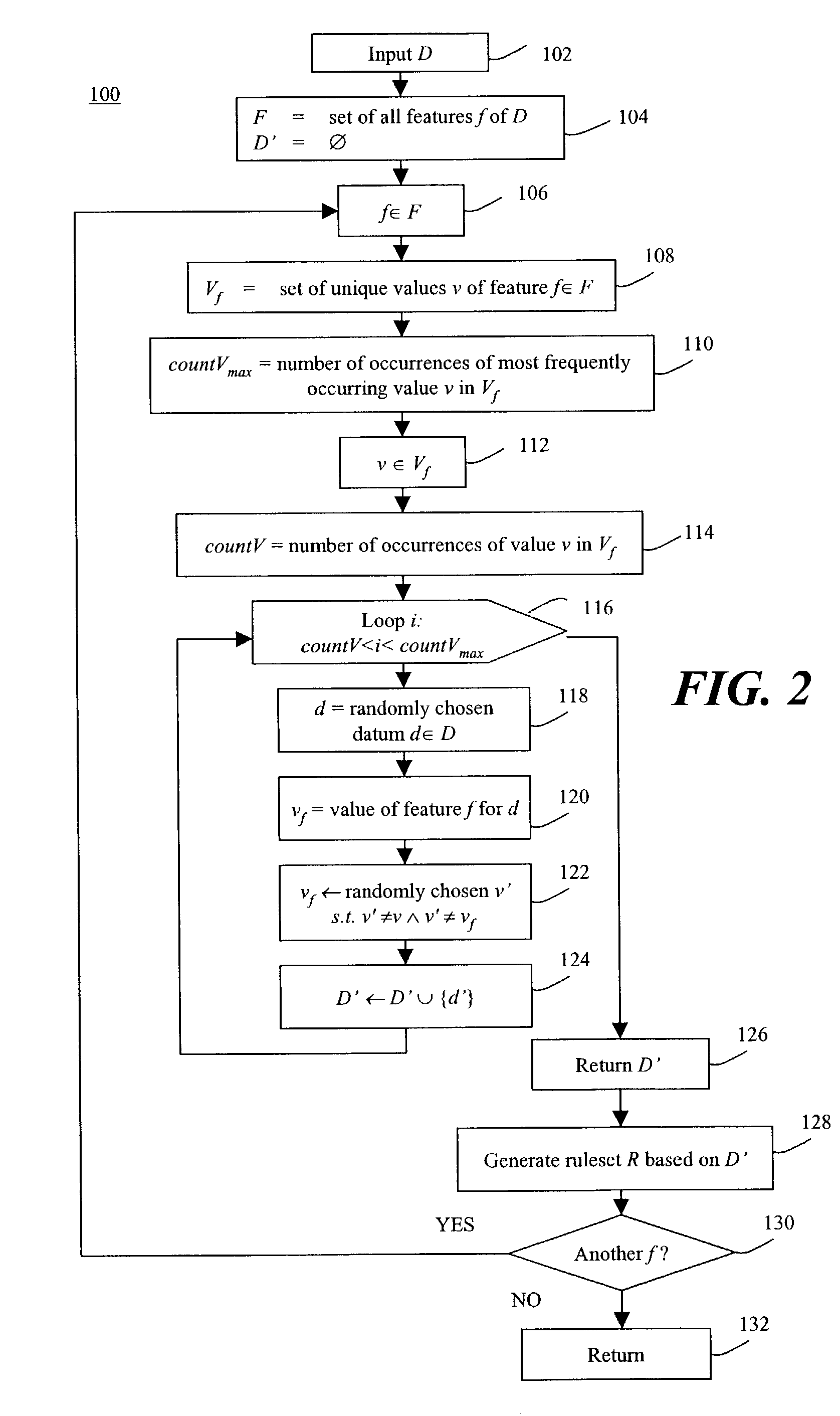 System and methods for anomaly detection and adaptive learning