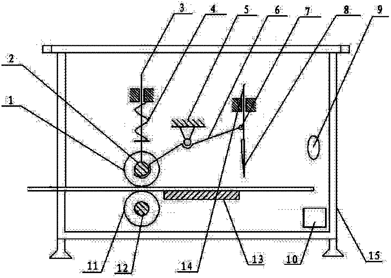 Novel flat plate-shearing mechanism