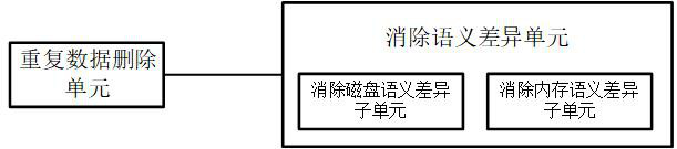 Data cleaning method for edge cloud migration of self-organizing network