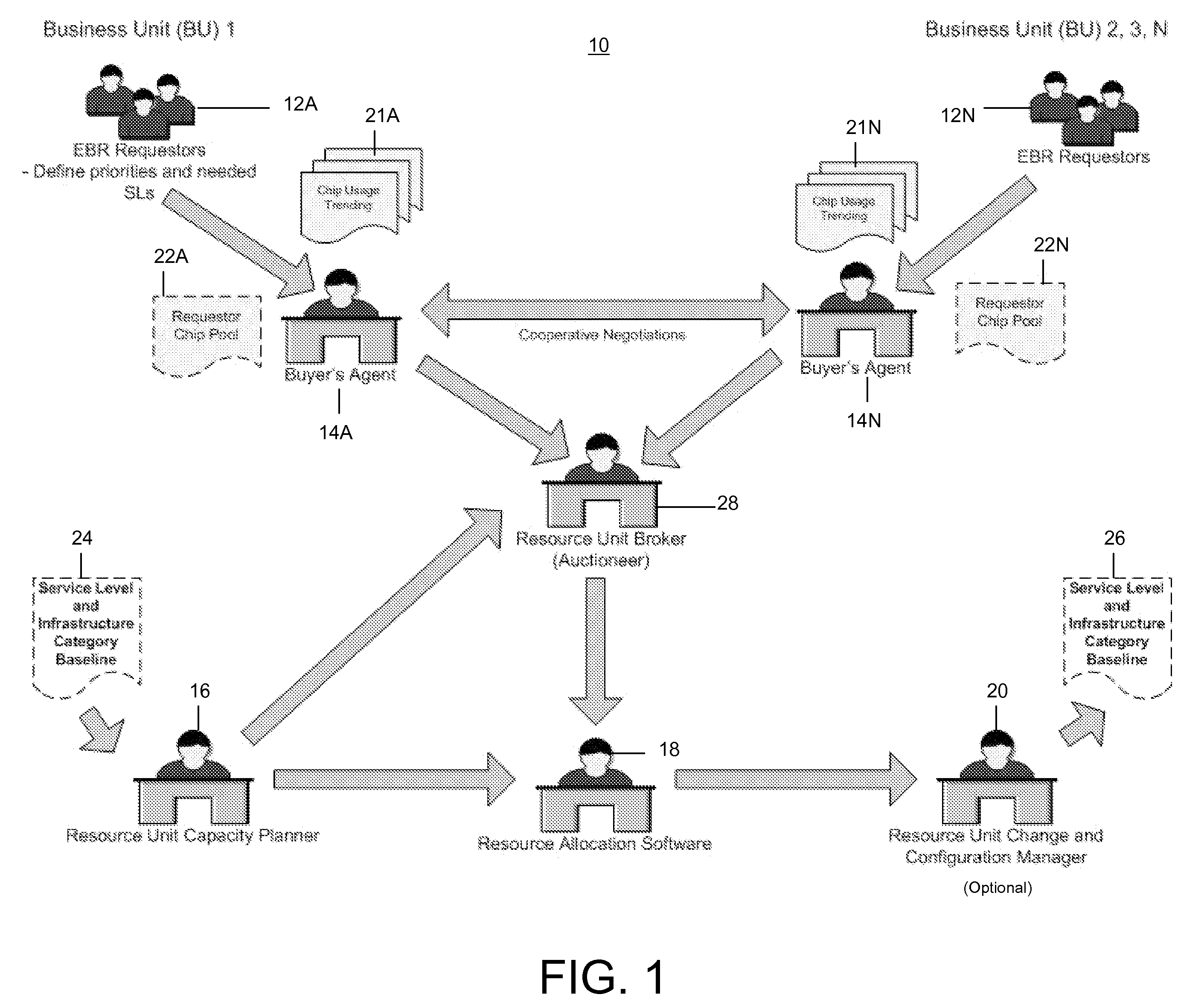 Method, system, and program product for selecting a brokering method for obtaining desired service level characteristics