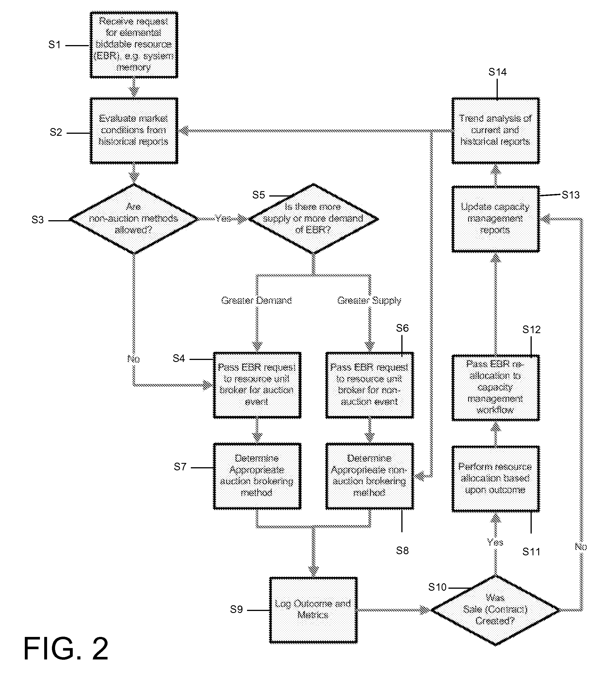 Method, system, and program product for selecting a brokering method for obtaining desired service level characteristics