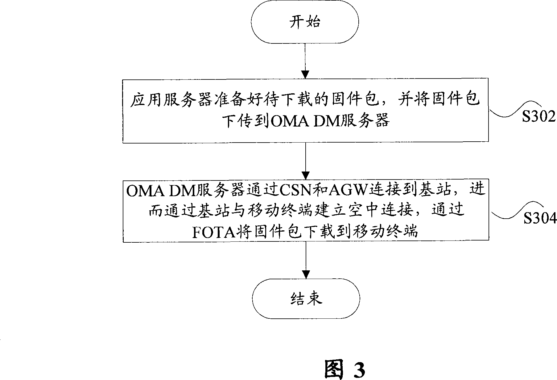 Mobile terminal remote firmware updating method and system