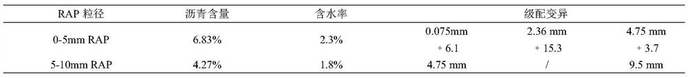 Treatment method for realizing high-mixing-amount and high-quality recycling of RAP