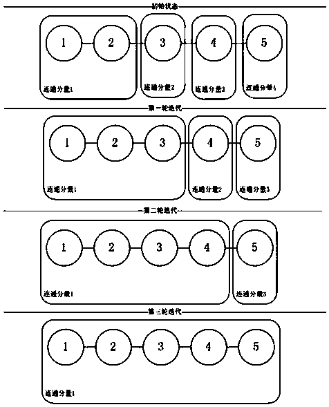 Method and device for aggregating device identifiers and computer storage medium