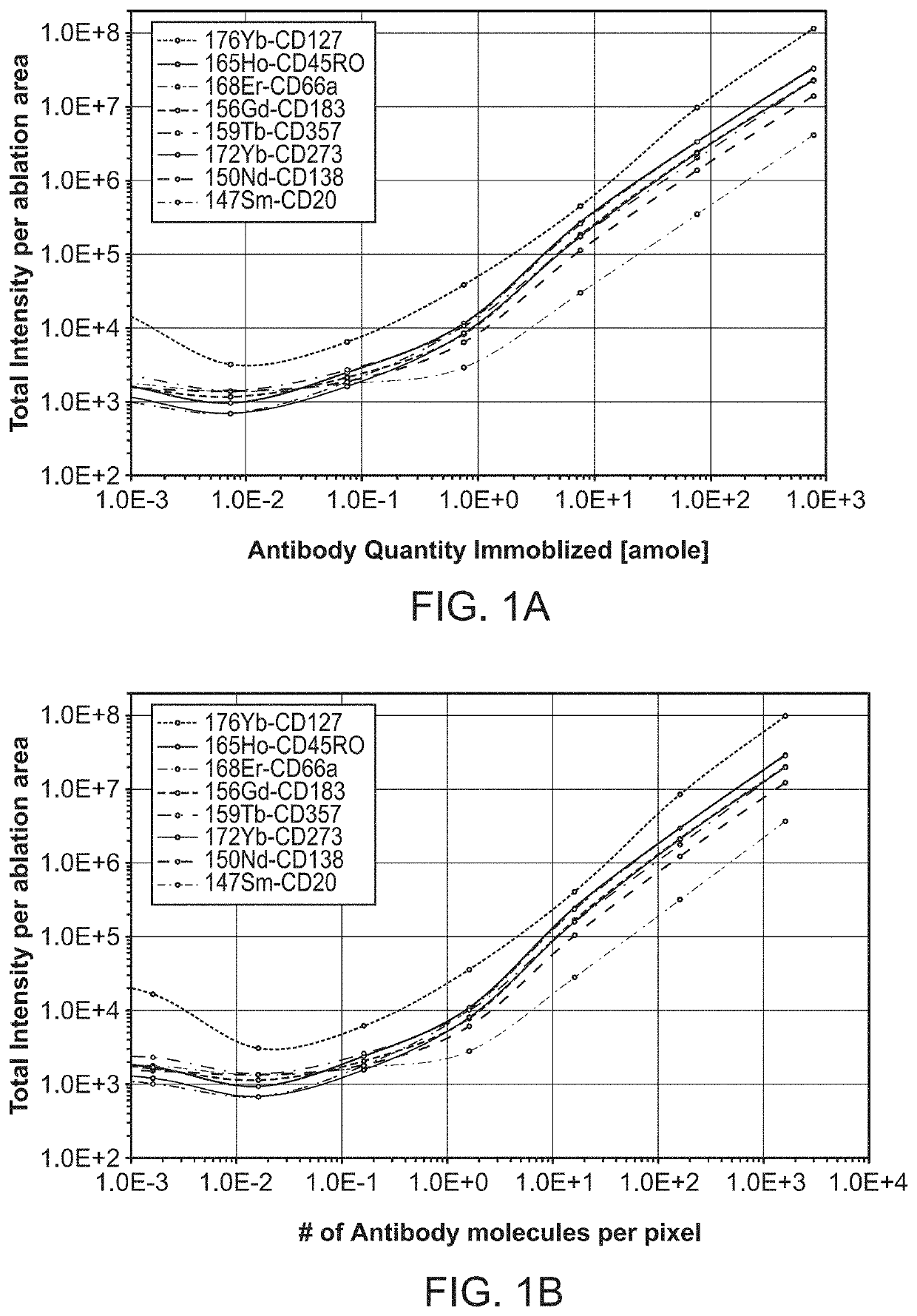Reagents and methods for elemental mass spectrometry of biological samples
