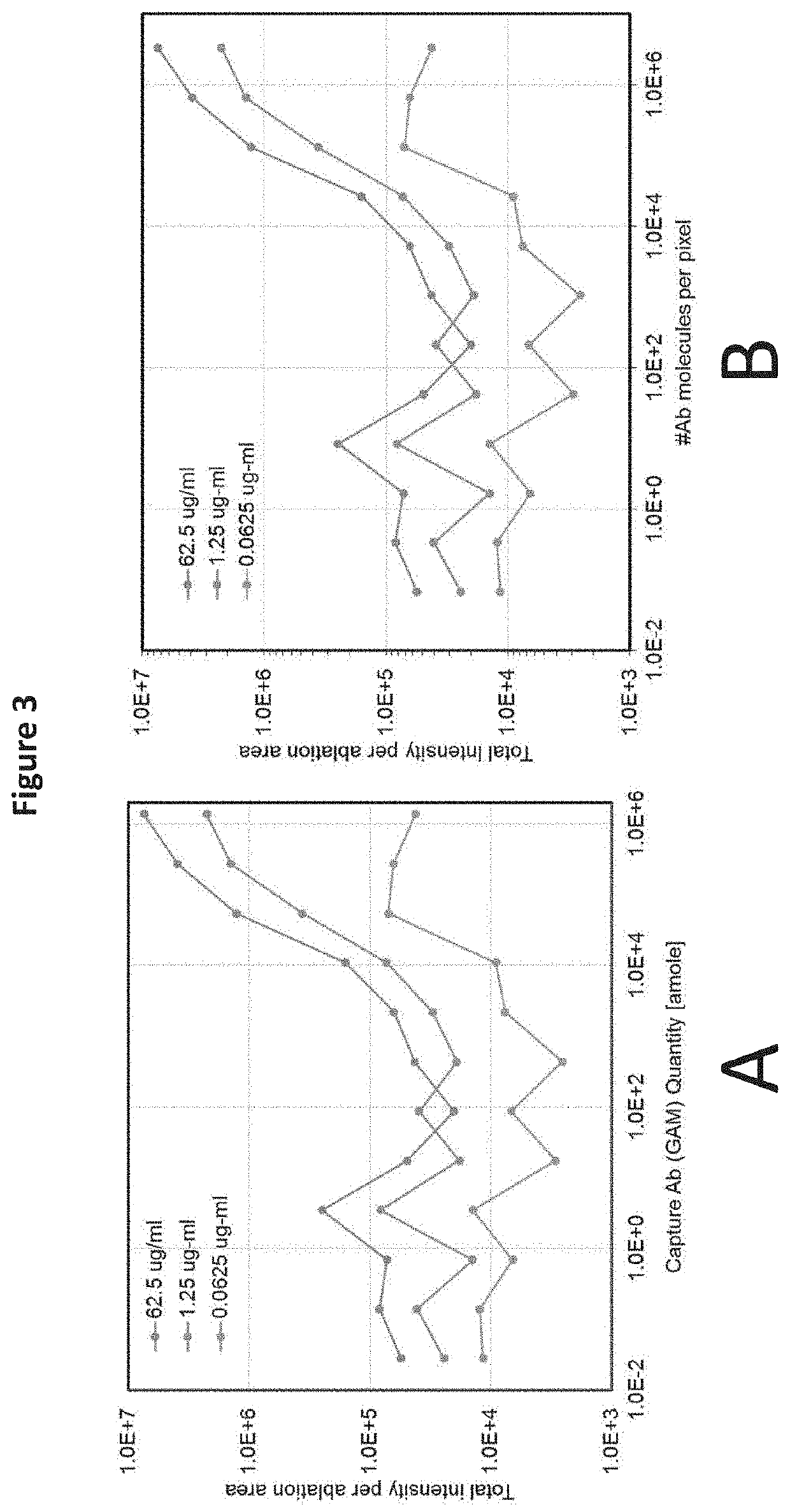Reagents and methods for elemental mass spectrometry of biological samples