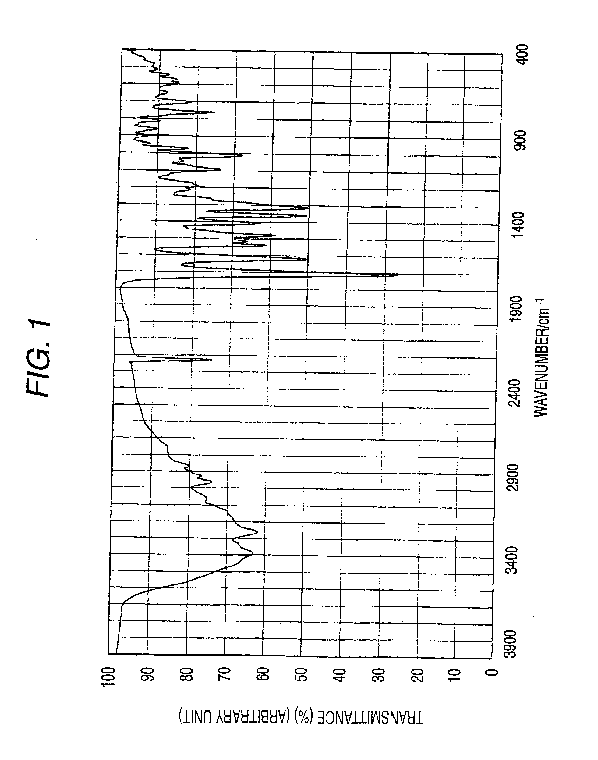 Azo pigment, and pigment dispersion, coloring composition and ink composition for inkjet recording containing the same