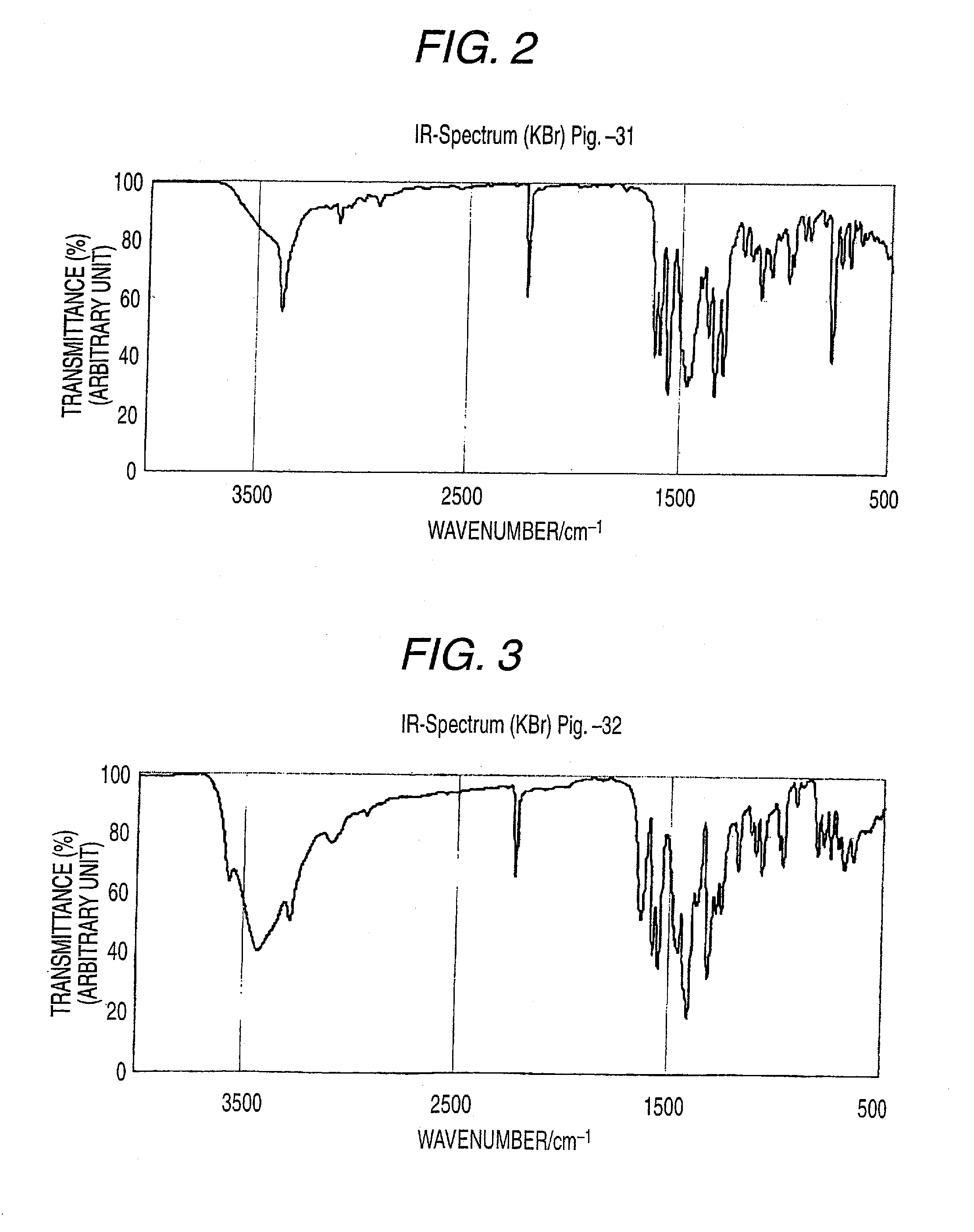 Azo pigment, and pigment dispersion, coloring composition and ink composition for inkjet recording containing the same