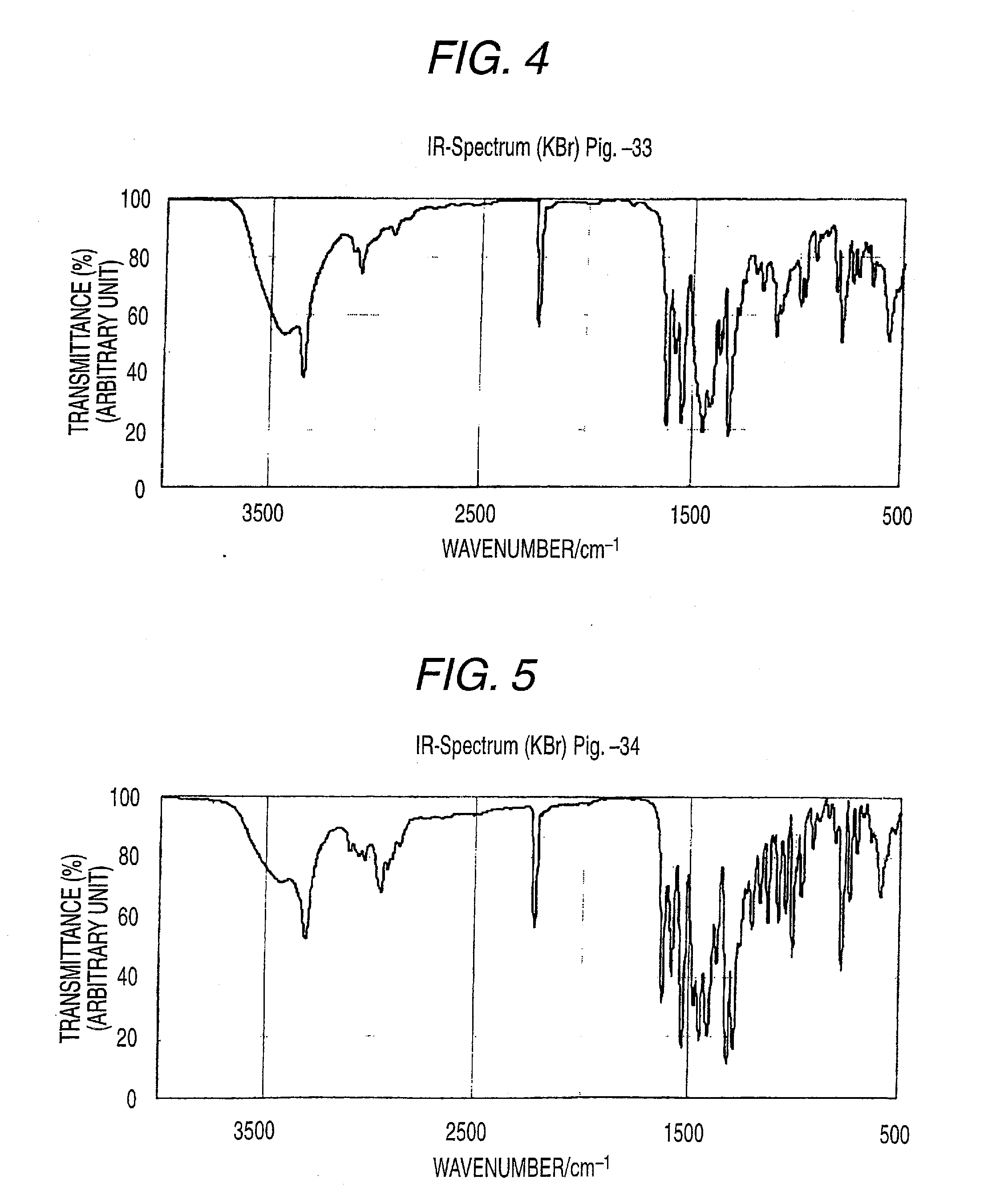 Azo pigment, and pigment dispersion, coloring composition and ink composition for inkjet recording containing the same