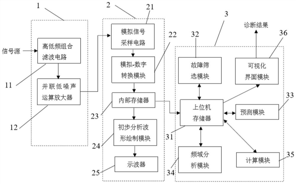 Component state detection device and method based on low-frequency noise